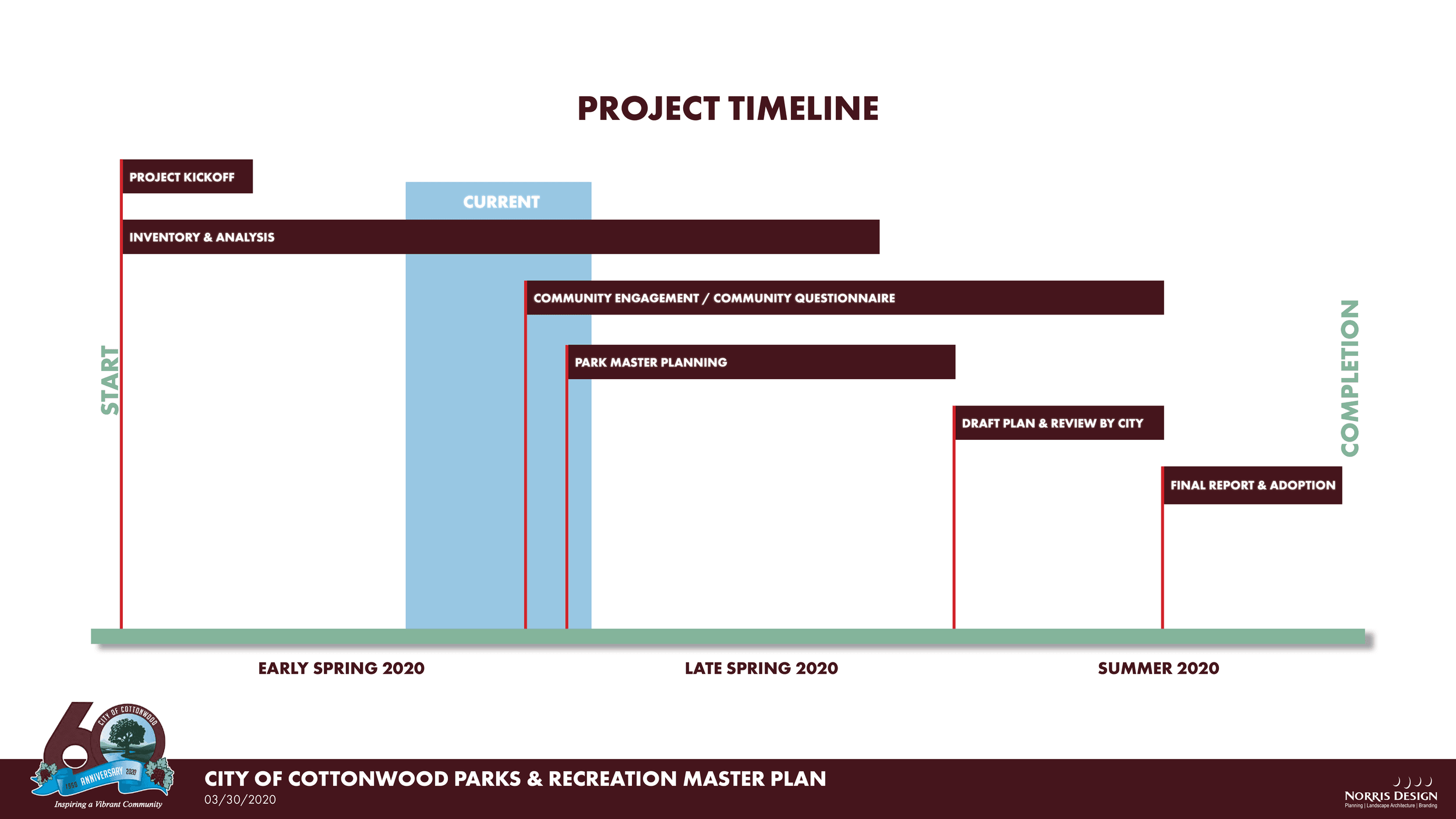 200330-CottonwoodPRMP-CommunityPres-Schedule-01