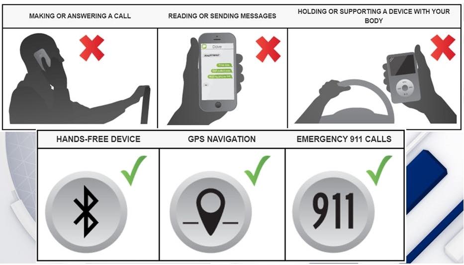 Arizona Hands Free Driving Law