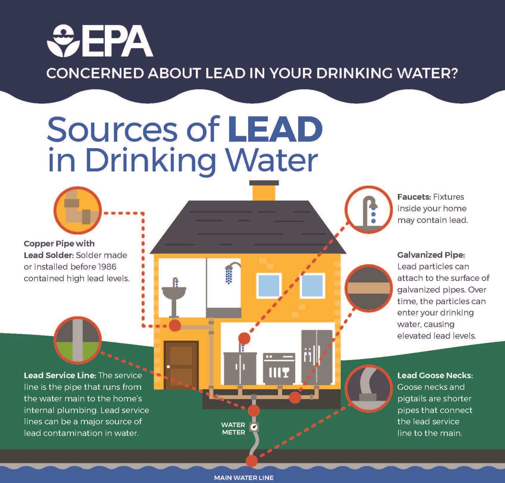 epa_lead_in_drinking_water_final_8.21.17